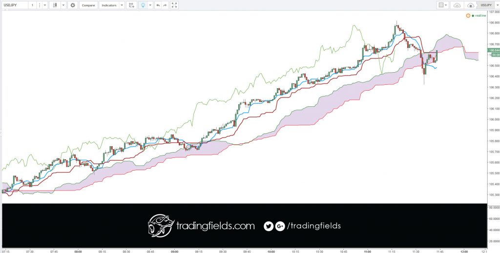 Whether you are new to Currency Trading or a seasoned trader, you can always learn more and improve your trading skills.