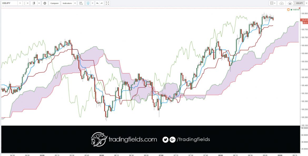 The breakeven point is the price level at which the market price of a security is equal to the original cost.