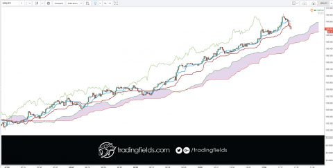 Successful professional traders do three things that amateurs often forget. They plan a trading strategy, they follow the markets, and they diarize, track, and analyze each of their trades.