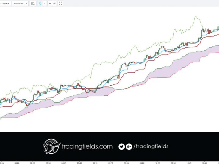 USDJPY BREAKEVEN