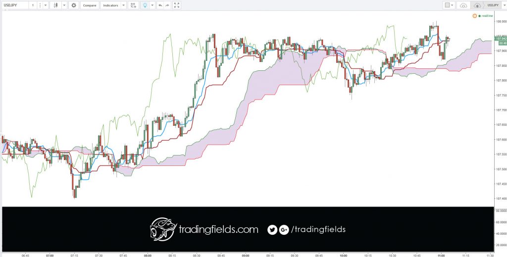 It's important that you understand that trading the Foreign Exchange market involves a high degree of risk, including the risk of losing money.