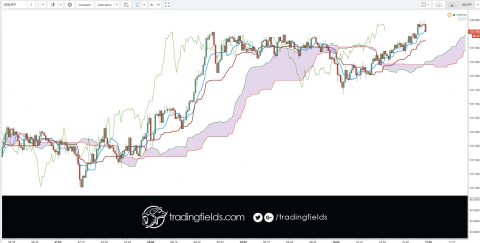 Foreign exchange, commonly known as 'Forex' or 'FX', is the exchange of one currency for another at an agreed exchange price on the over-the-counter (OTC) market. Forex is the world's most traded market, with an average turnover in excess of US$5.3 trillion per day.