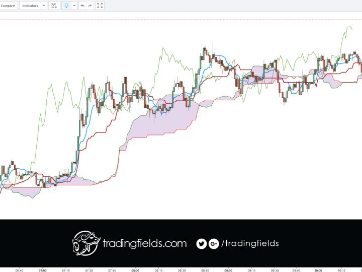 USDJPY LOSS