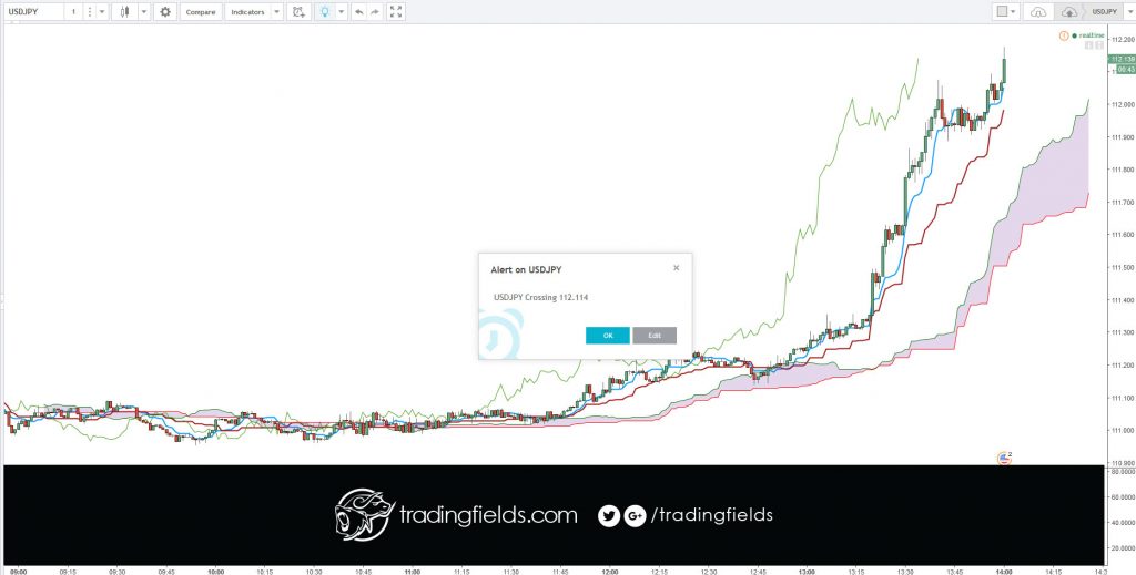 The Tenkan-Sen line is the conversion line used specifically in the Ichimoku Kinko Hyo (or Ichimoku Cloud) equilibrium charts.