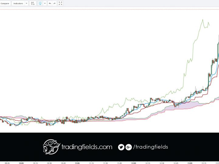 USDJPY LOSS