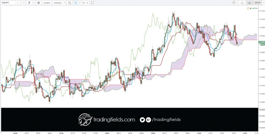 Over trading can kill your performance. forex. shares, pips, trader