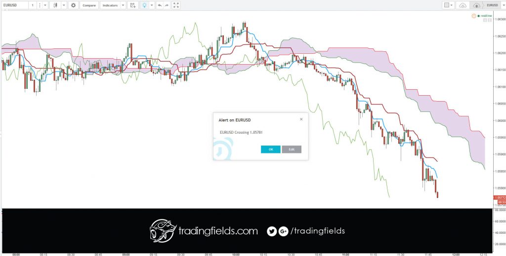 Forex is a commonly used abbreviation for "foreign exchange".