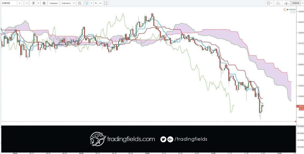 People make money trading forex in several different ways. Scalpers hold positions for no longer than 5 minutes. Other traders may adopt a strategy that lets them analyze their charts once a day to look for opportunities then step away from the markets until the next day. There really is no wrong way to trade forex.