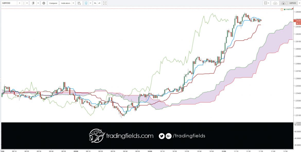 Foreign exchange, commonly known as 'Forex' or 'FX', is the exchange of one currency for another at an agreed exchange price on the over-the-counter (OTC) market. Forex is the world's most traded market, with an average turnover in excess of US$5.3 trillion per day.