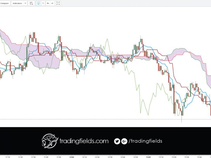 GBPUSD PROFIT