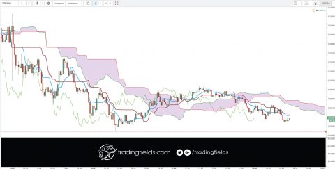 Foreign exchange, commonly known as 'Forex' or 'FX', is the exchange of one currency for another at an agreed exchange price on the over-the-counter (OTC) market. Forex is the world's most traded market, with an average turnover in excess of US$5.3 trillion per day.