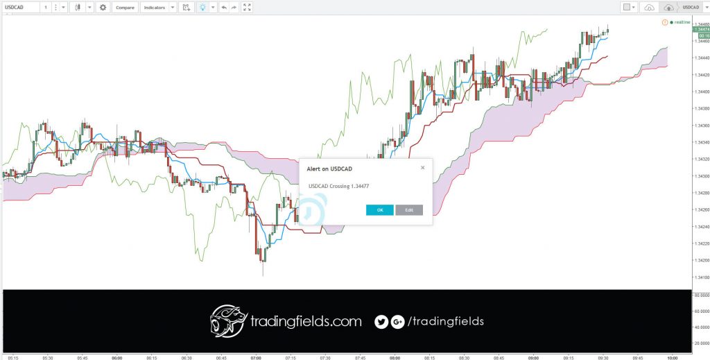 Currency Trading is the act of buying and selling (trading) different currencies of the world. The Foreign Exchange (or Forex) is the market that allows you to trade currencies in volume.