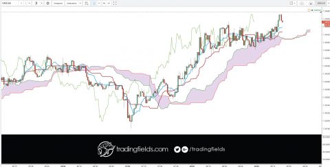 The foreign exchange market (forex, FX, or currency market) is a global decentralized market for the trading of currencies. This includes all aspects of buying, selling and exchanging currencies at current or determined prices.