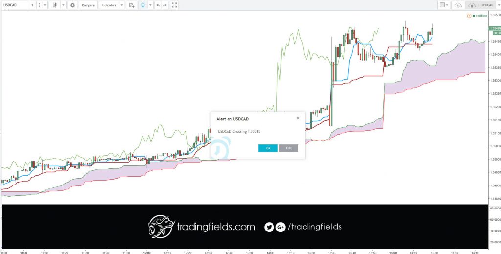 Currency Trading is the act of buying and selling (trading) different currencies of the world. The Foreign Exchange (or Forex) is the market that allows you to trade currencies in volume.