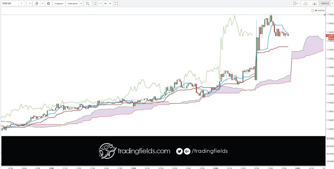 The foreign exchange market (forex, FX, or currency market) is a global decentralized market for the trading of currencies. This includes all aspects of buying, selling and exchanging currencies at current or determined prices. In terms of volume of trading, it is by far the largest market in the world.