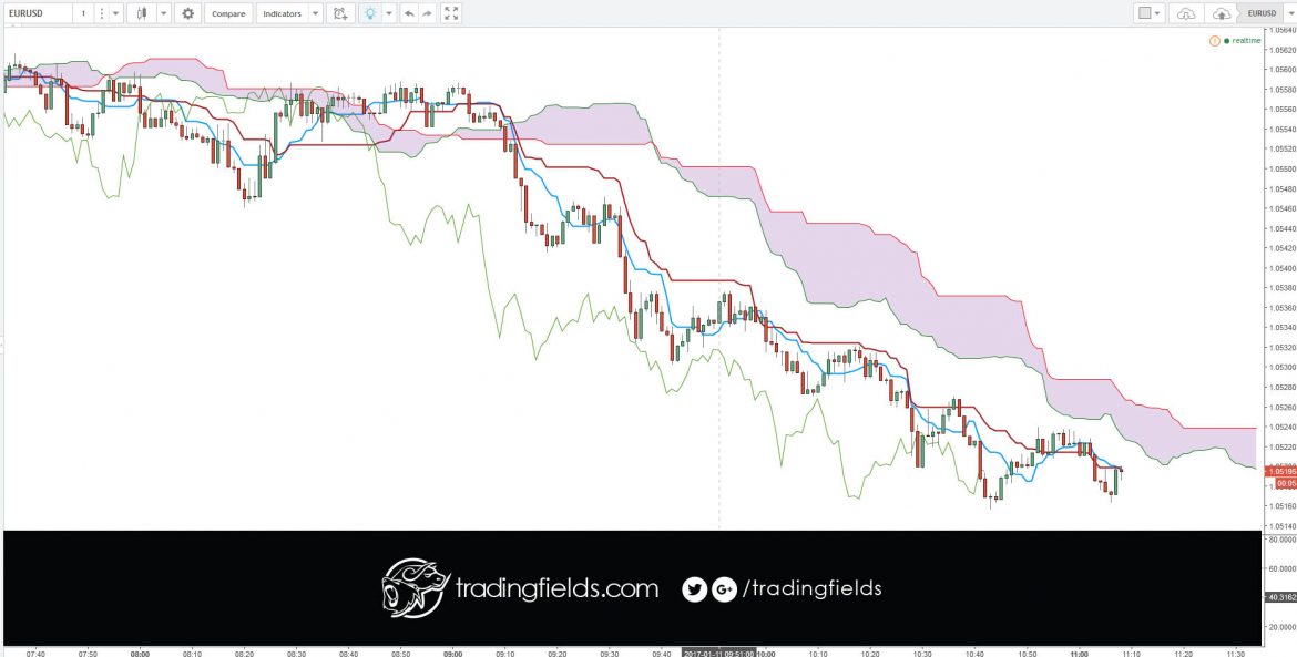 People make money trading forex in several different ways. Scalpers hold positions for no longer than 5 minutes. Other traders may adopt a strategy that lets them analyze their charts once a day to look for opportunities then step away from the markets until the next day. There really is no wrong way to trade forex.