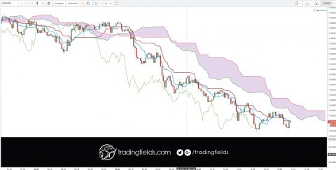 People make money trading forex in several different ways. Scalpers hold positions for no longer than 5 minutes. Other traders may adopt a strategy that lets them analyze their charts once a day to look for opportunities then step away from the markets until the next day. There really is no wrong way to trade forex.