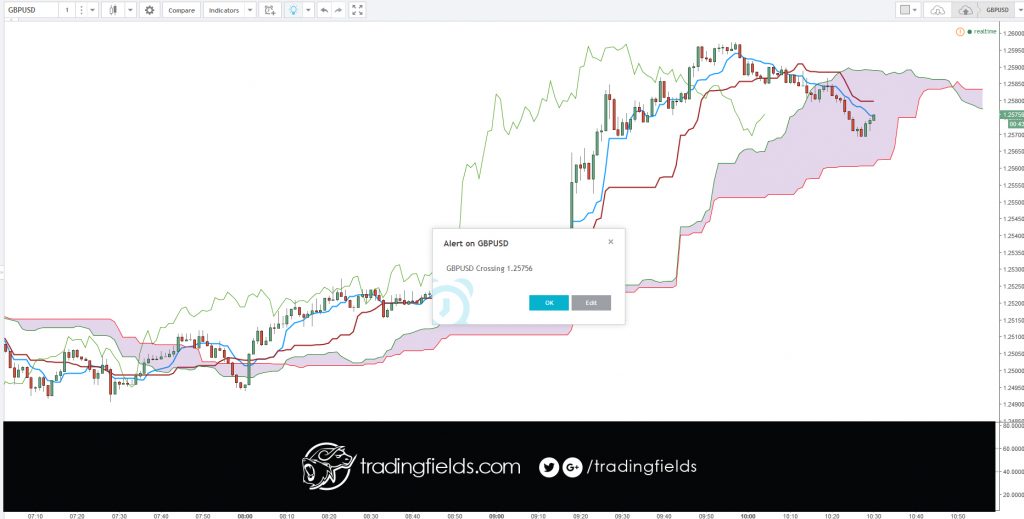 The foreign exchange market (forex, FX, or currency market) is a global decentralized market for the trading of currencies. This includes all aspects of buying, selling and exchanging currencies at current or determined prices.