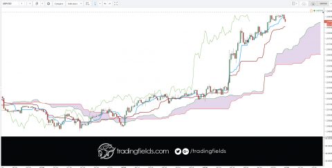 The foreign exchange market is the 