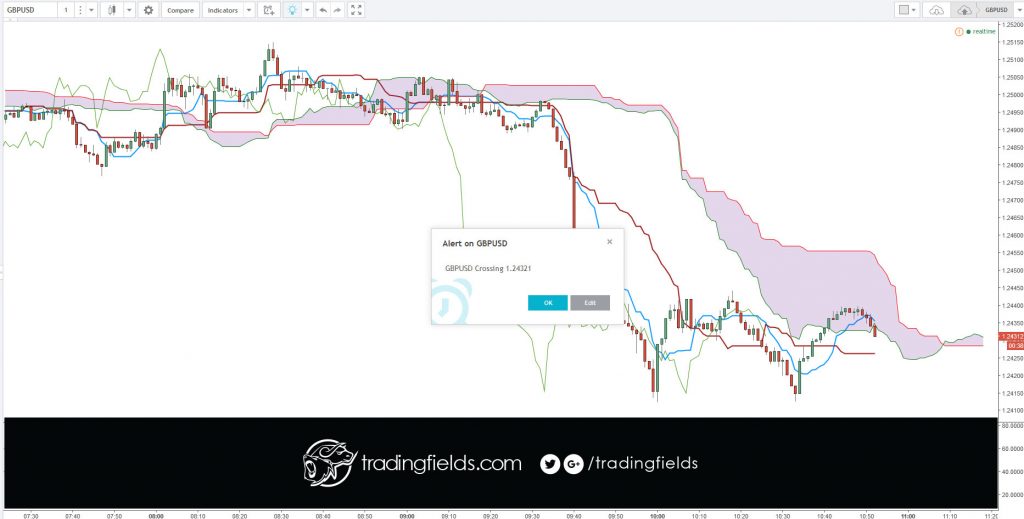 Currency Trading is the act of buying and selling (trading) different currencies of the world. The Foreign Exchange (or Forex) is the market that allows you to trade currencies in volume.