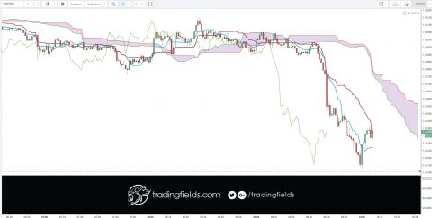 Common Approaches to Adjusting Stop Losses. One approach that can work is to wait for a defined length of time, one that should have given your trade enough time realistically to “breathe”. Once this time has elapsed, if your trade is showing a loss, exit immediately; if a profit, move the stop loss to break even.