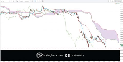 Foreign exchange, commonly known as 'Forex' or 'FX', is the exchange of one currency for another at an agreed exchange price on the over-the-counter (OTC) market. Forex is the world's most traded market, with an average turnover in excess of US$5.3 trillion per day.