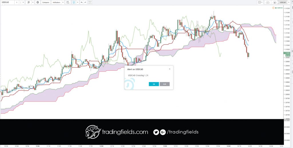 A stock market or equity market or share market is the aggregation of buyers and sellers (a loose network of economic transactions, not a physical facility or discrete entity) of stocks (also called shares); these may include securities listed on a stock exchange as well as those only traded privately.