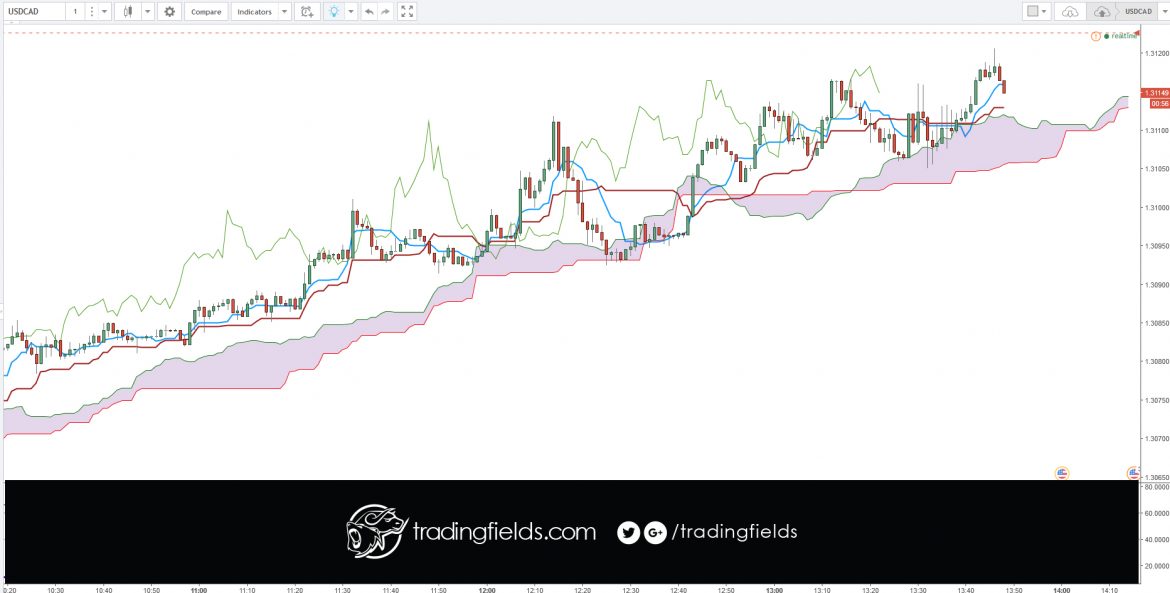 Foreign exchange, commonly known as 'Forex' or 'FX', is the exchange of one currency for another at an agreed exchange price on the over-the-counter (OTC) market. Forex is the world's most traded market, with an average turnover in excess of US$5.3 trillion per day.