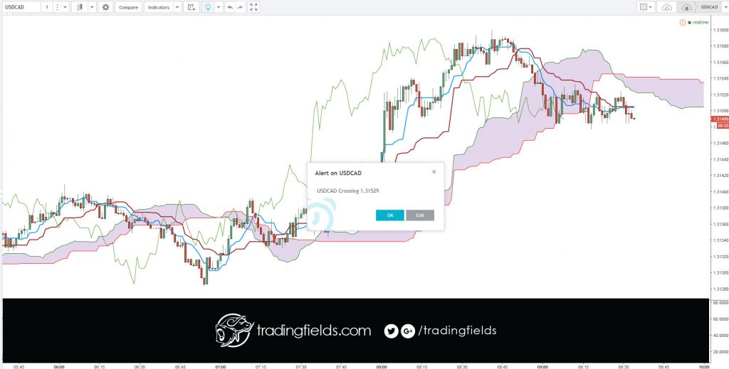 It is an order placed with a broker to buy or sell once the stock reaches a certain price. A stop-loss is designed to limit an investor's loss on a security position. Setting a stop-loss order for 10% below the price at which you bought the stock will limit your loss to 10%.