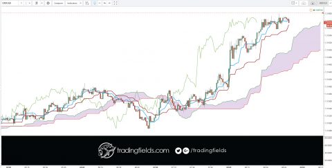 A SELL trailing stop limit moves with the market price, and continually recalculates the stop trigger price at a fixed amount below the market price, based on the user-defined 