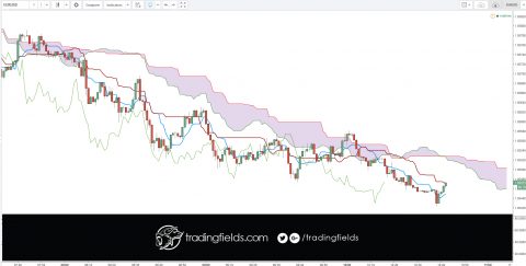 Trailing Stop Limit Orders. ... A SELL trailing stop limit moves with the market price, and continually recalculates the stop trigger price at a fixed amount below the market price, based on the user-defined 