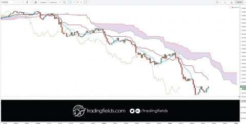 The foreign exchange market (forex, FX, or currency market) is a global decentralized market for the trading of currencies. This includes all aspects of buying, selling and exchanging currencies at current or determined prices.