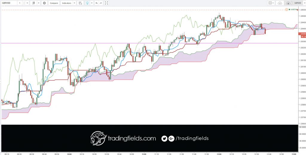 In finance, a trading strategy is a fixed plan that is designed to achieve a profitable return by going long or short in markets. The main reasons that a properly researched trading strategy helps are its verifiability, quantifiability, consistency, and objectivity.