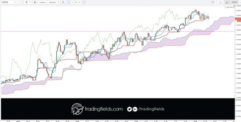 A trading system is simply a group of specific rules, or parameters, that determine entry and exit points for a given equity. These points, known as signals, are often marked on a chart in real time and prompt the immediate execution of a trade.