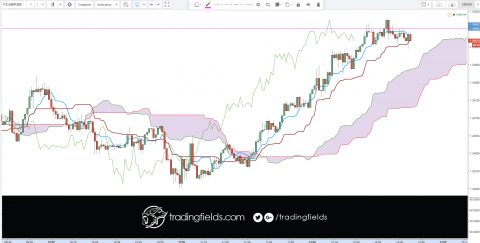 Currency Trading is the act of buying and selling (trading) different currencies of the world. The Foreign Exchange (or Forex) is the market that allows you to trade currencies in volume.