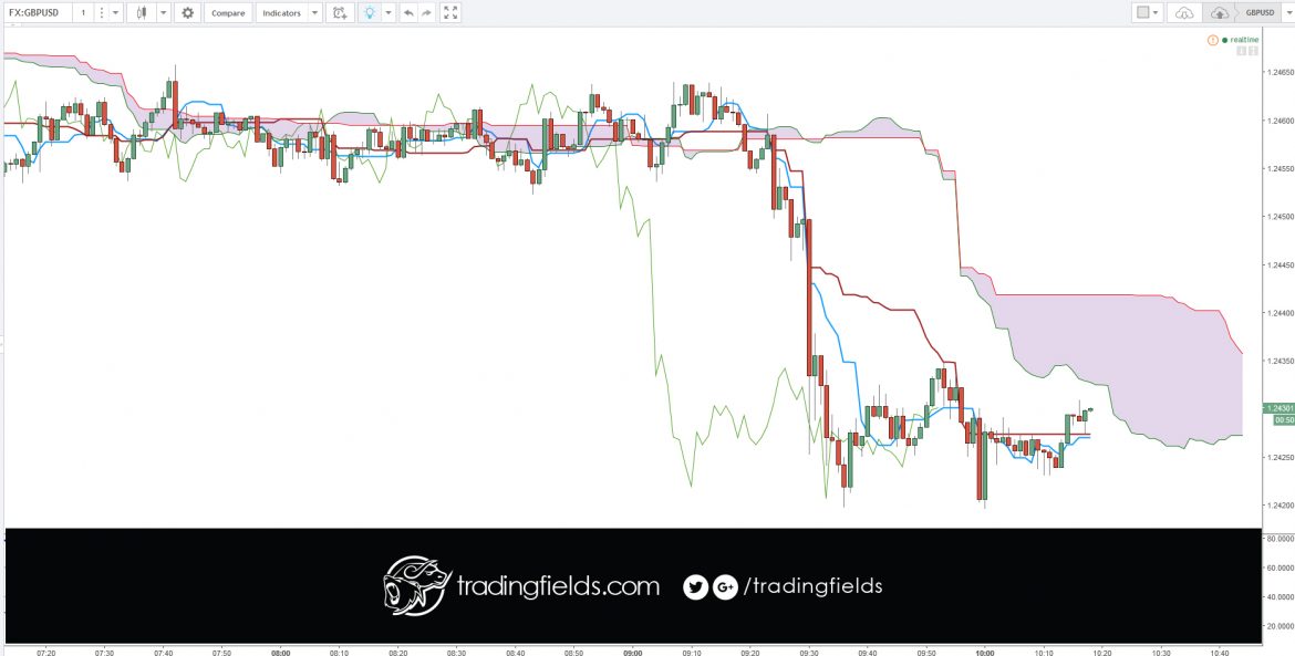 Examine the current British Pound US Dollar rate and access to our GBP USD converter, charts, historical data, news, and more.