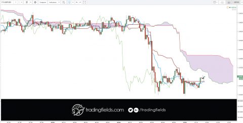 Examine the current British Pound US Dollar rate and access to our GBP USD converter, charts, historical data, news, and more.