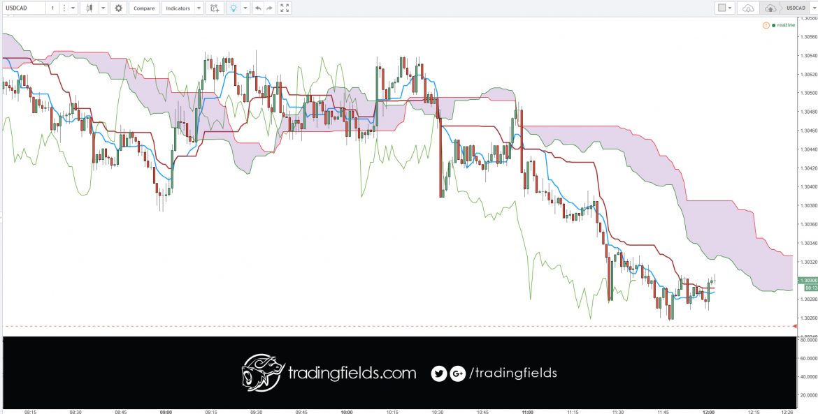 Forex, also known as foreign exchange, FX or currency trading, is a decentralized global market where all the world's currencies trade. The forex market is the largest, most liquid market in the world with an average daily trading volume exceeding $5 trillion. There is no central exchange as it trades over the counter.