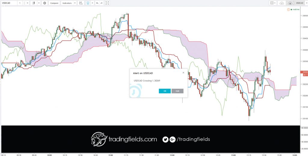 The foreign exchange market is the market in which participants are able to buy, sell, exchange and speculate on currencies. Foreign exchange markets are made up of banks, commercial companies, central banks, investment management firms, hedge funds, and retail forex brokers and investors.