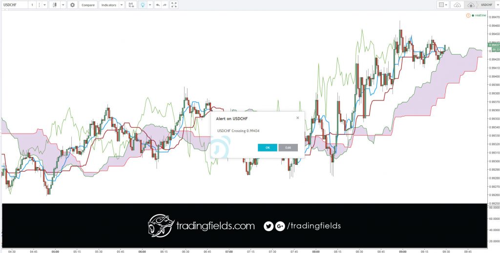 The foreign exchange market (forex, FX, or currency market) is a global decentralized market for the trading of currencies. This includes all aspects of buying, selling and exchanging currencies at current or determined prices.