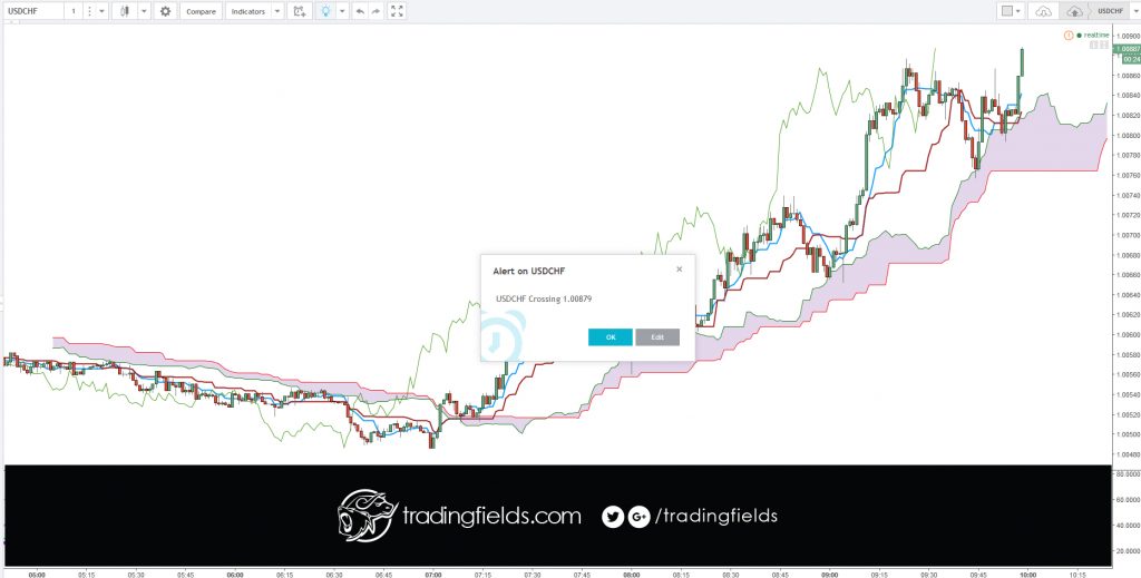 The foreign exchange market is the market in which participants are able to buy, sell, exchange and speculate on currencies. Foreign exchange markets are made up of banks, commercial companies, central banks, investment management firms, hedge funds, and retail forex brokers and investors.