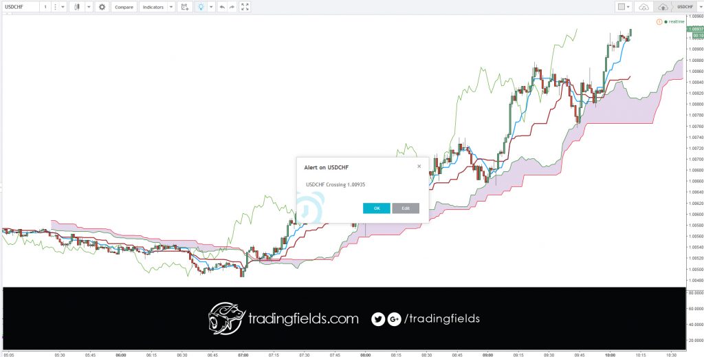 Foreign exchange, commonly known as 'Forex' or 'FX', is the exchange of one currency for another at an agreed exchange price on the over-the-counter (OTC) market. Forex is the world's most traded market, with an average turnover in excess of US$5.3 trillion per day.