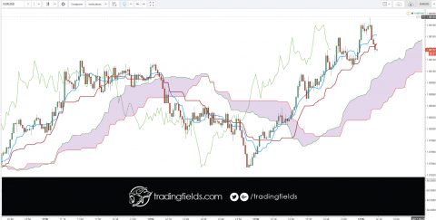 Pivot Points are widely used by day traders to quickly determine where forex market sentiment may change between bullish and bearish. Pivot Points are also commonly used to find likely Support and Resistance levels.