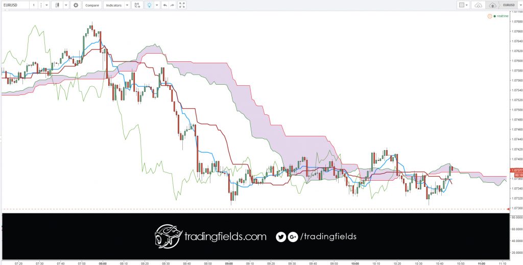 Foreign exchange, commonly known as 'Forex' or 'FX', is the exchange of one currency for another at an agreed exchange price on the over-the-counter (OTC) market. Forex is the world's most traded market, with an average turnover in excess of US$5.3 trillion per day.