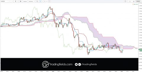 The foreign exchange market (forex, FX, or currency market) is a global decentralized market for the trading of currencies. This includes all aspects of buying, selling and exchanging currencies at current or determined prices.