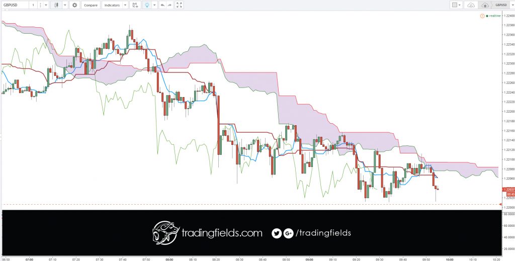 #trading #money #trader #forextrader #business #pips #forextrading #wallstreet #entrepreneur #fx #motivation #success #profit #stocks #investment #finance #invest #daytrader #wealth #stockmarket #broker #lifestyle #eurusd #daytrading #forexsignals #gold #currency #luxury #millionaire