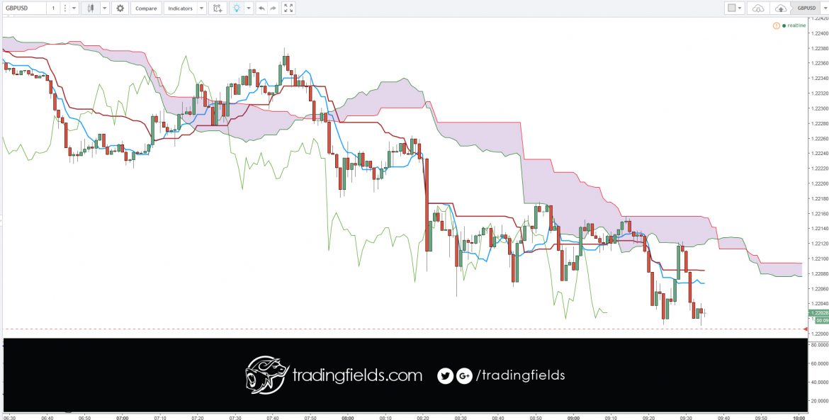 #trading #money #trader #forextrader #business #pips #forextrading #wallstreet #entrepreneur #fx #motivation #success #profit #stocks #investment #finance #invest #daytrader #wealth #stockmarket #broker #lifestyle #eurusd #daytrading #forexsignals #gold #currency #luxury #millionaire #rich #trade #inspiration #binaryoptions #dollar #euro #investor #gbpusd #investing #billionaire #technicalanalysis #markets #usdjpy #metatrader #usd #london #foreignexchange #futures #forexmarket #cash #forexgt