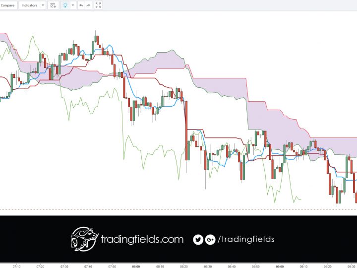 GBPUSD BREAKEVEN