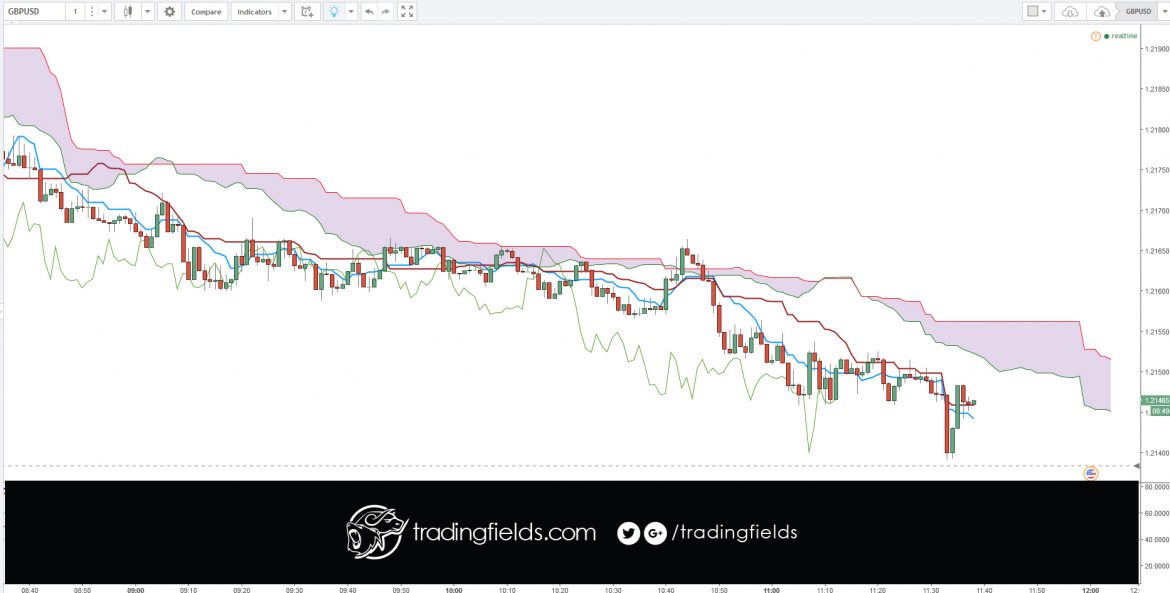 Trailing Stop Limit Orders. ... A SELL trailing stop limit moves with the market price, and continually recalculates the stop trigger price at a fixed amount below the market price, based on the user-defined "trailing" amount. The limit order price is also continually recalculated based on the limit offset.