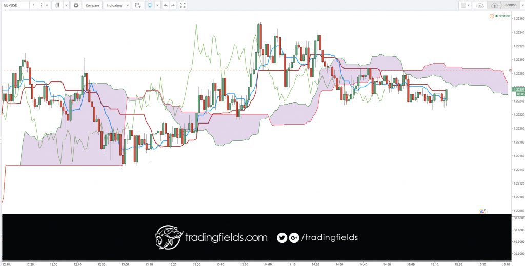 Currency Trading is the act of buying and selling (trading) different currencies of the world. The Foreign Exchange (or Forex) is the market that allows you to trade currencies in volume.